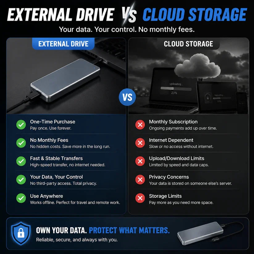🔥 LAST DAY: 50% OFF – Portable External SSD to Protect Your Photos, Videos & Important Files