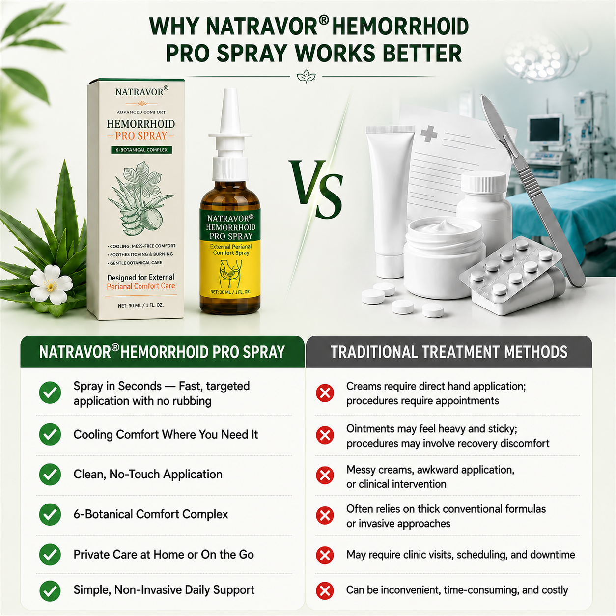 NATRAVOR® Advanced Comfort Hemorrhoid PRO Spray