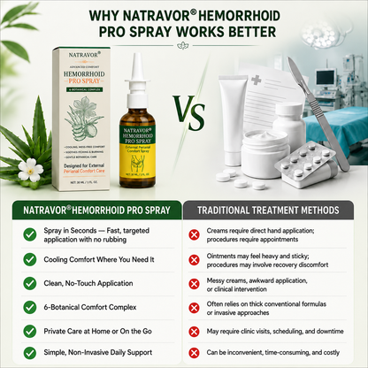 NATRAVOR® Advanced Comfort Hemorrhoid PRO Spray